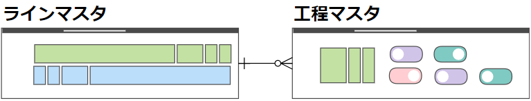 ラインマスタ画面