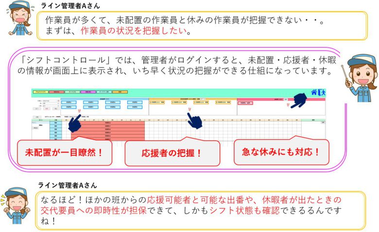 シフコンとは何ですか？